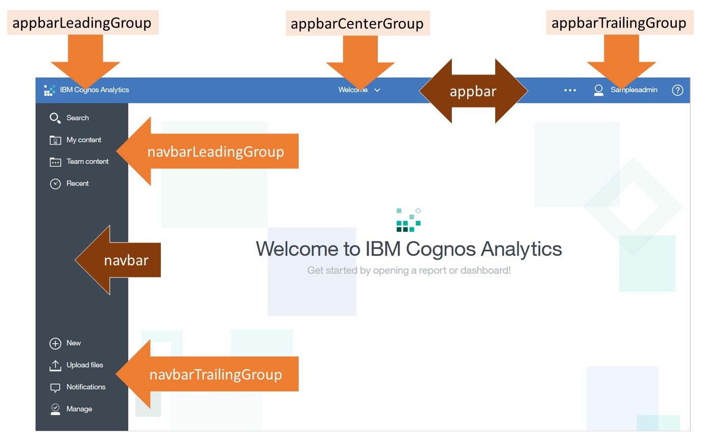 cognos analytics supported sql server versions