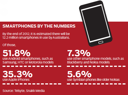 Social media and smartphones use in public works
