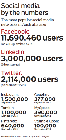 Social media and smartphones use in public works