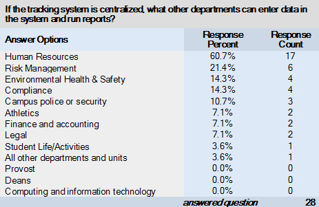 Table 8: Departments with Access to Training Tracking