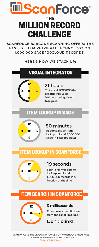 ScanForce Image 1 Million Record Challenge