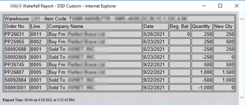 Projection of quantity on hand based on existing sales and purchase orders.