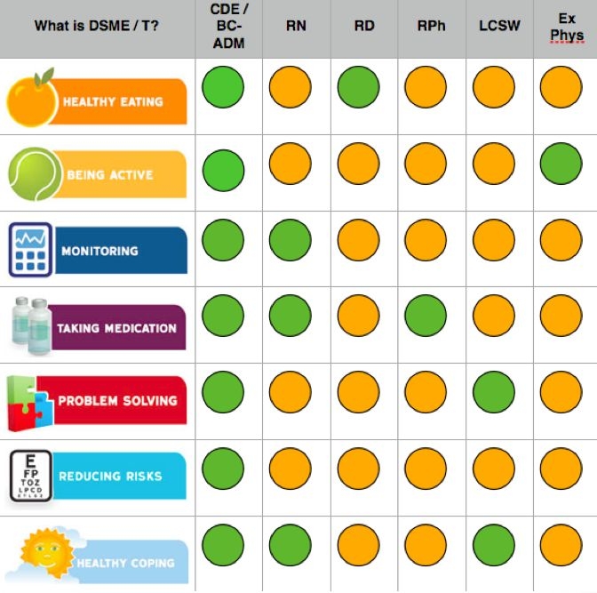 Diabetes Educator Practice.jpg