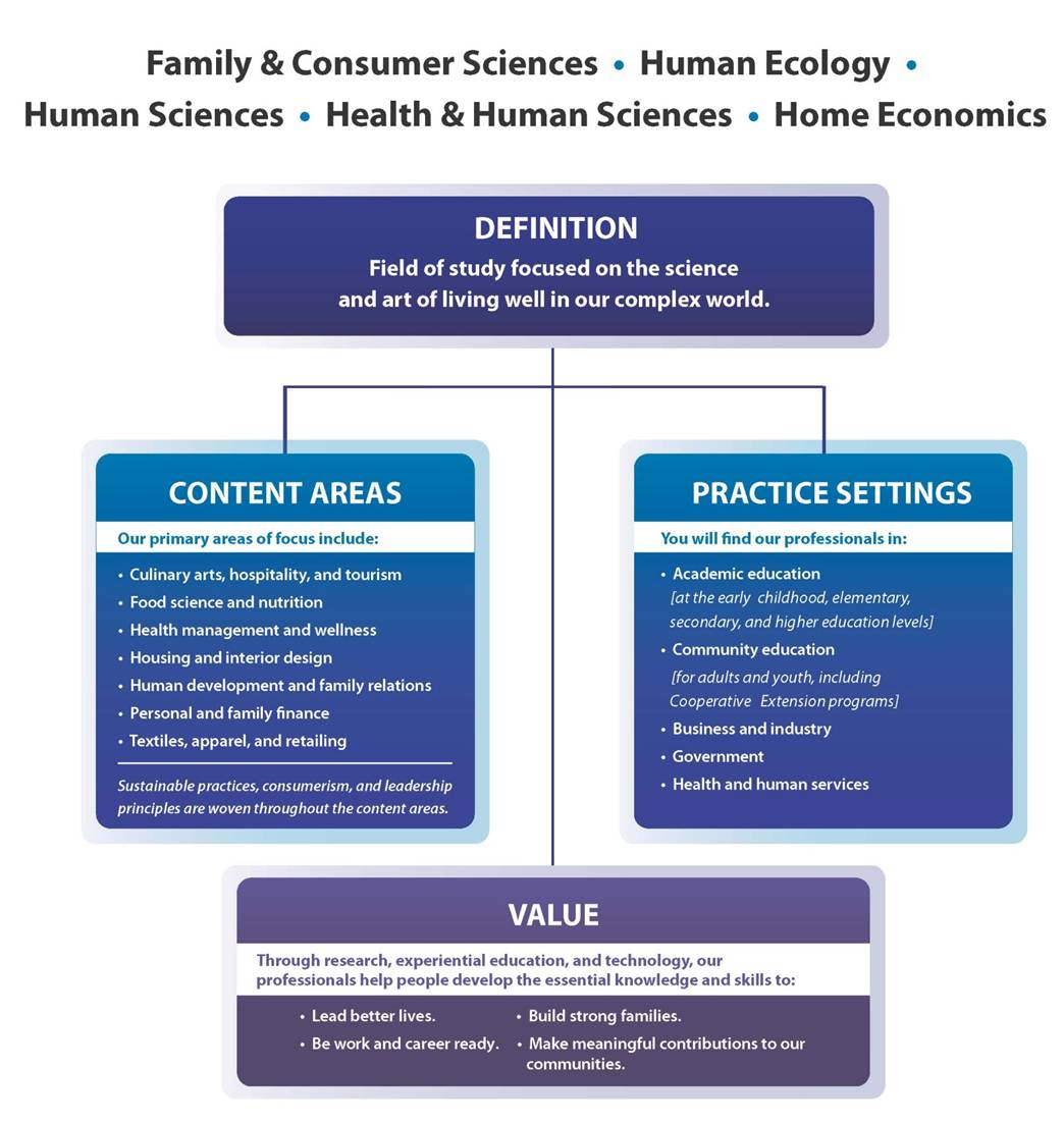 What is FCS? - American Association of Family and Consumer Sciences