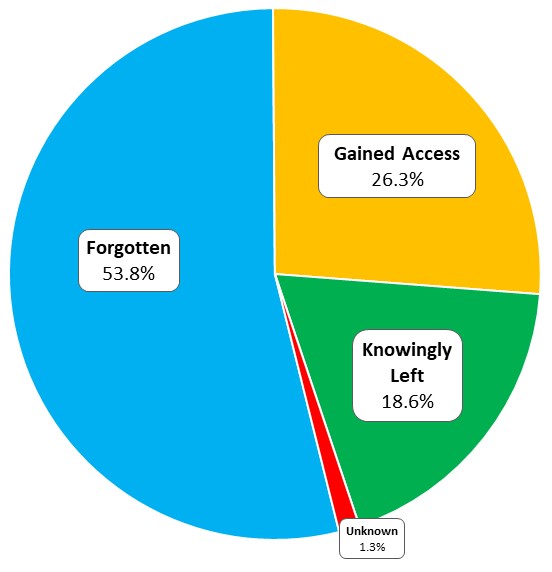 Piechart_NSC.jpg