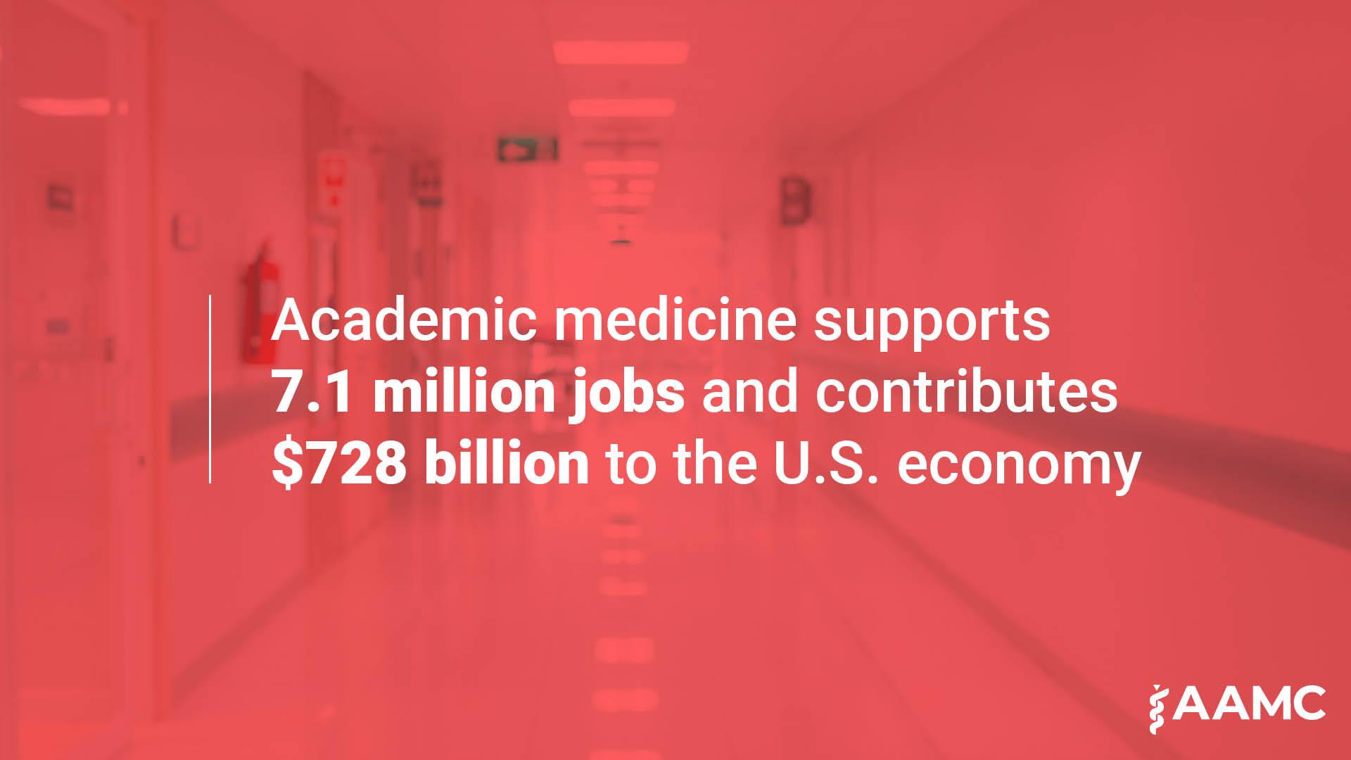 Academic medicine supports 7.1 million jobs and contributes $728 billion to the U.S. economy