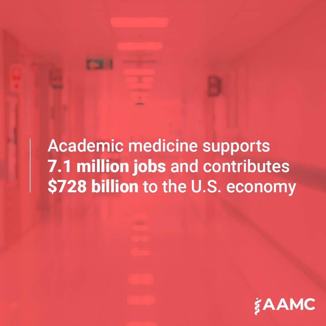 Academic medicine supports 7.1 million jobs and contributes $728 billion to the U.S. economy