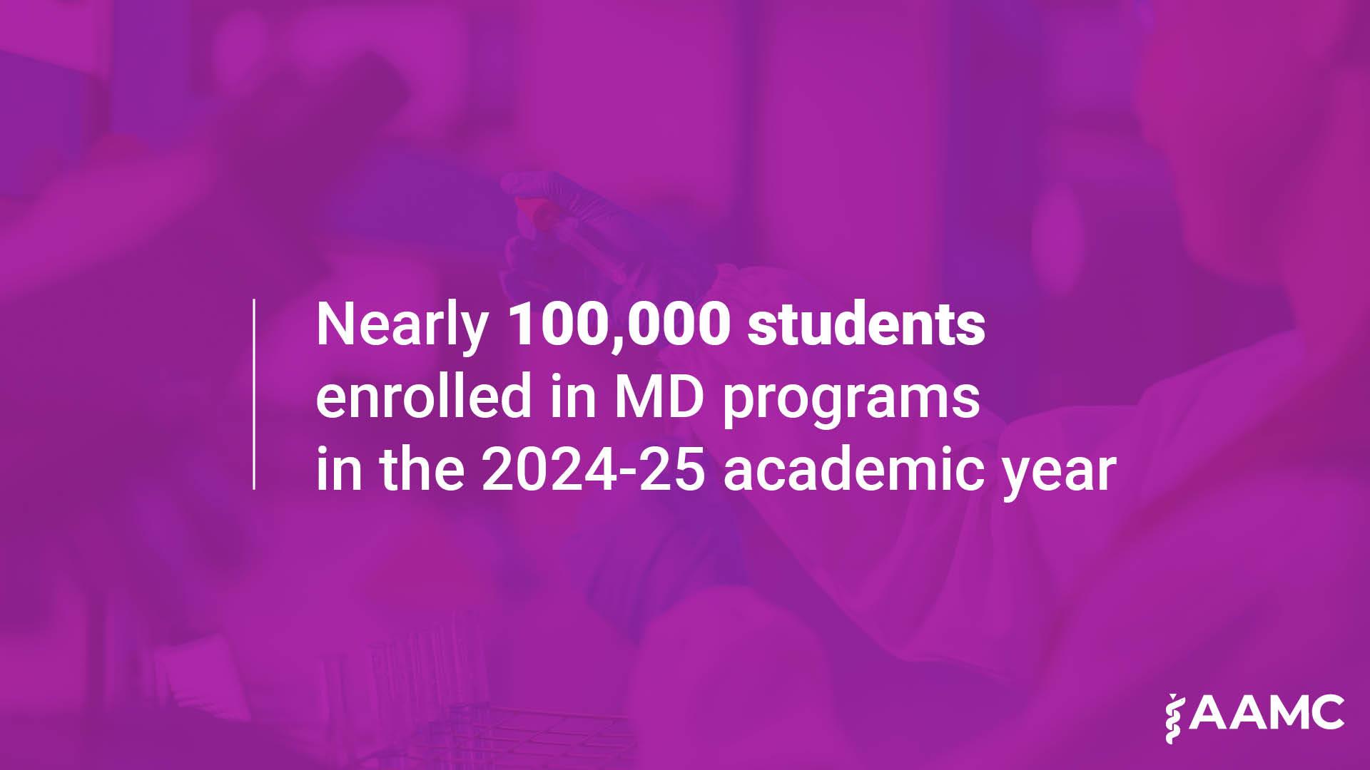 Nearly 100,000 students enrolled in MD programs in the 2024-2025 academic year
