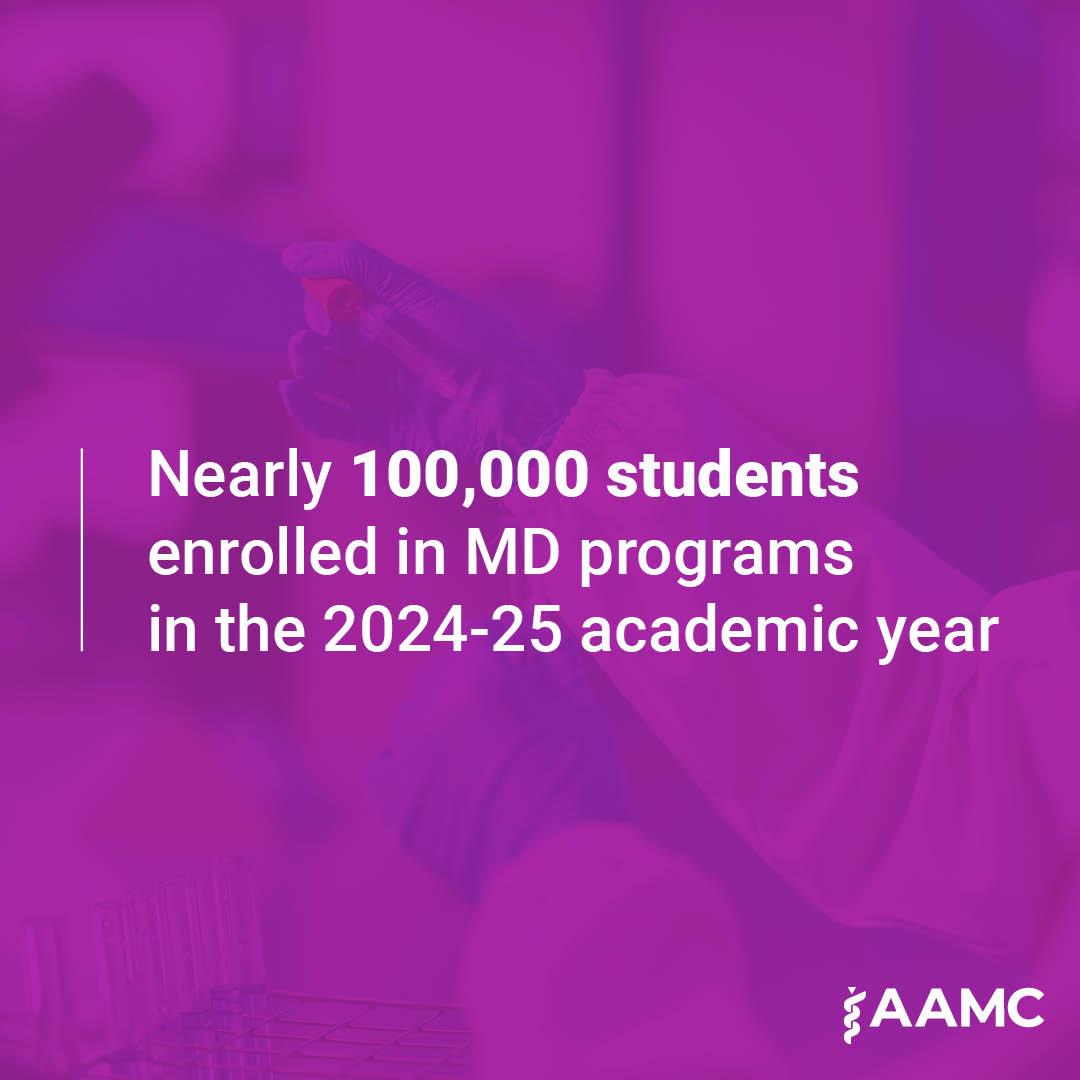 Nearly 100,000 students enrolled in MD programs in the 2024-2025 academic year