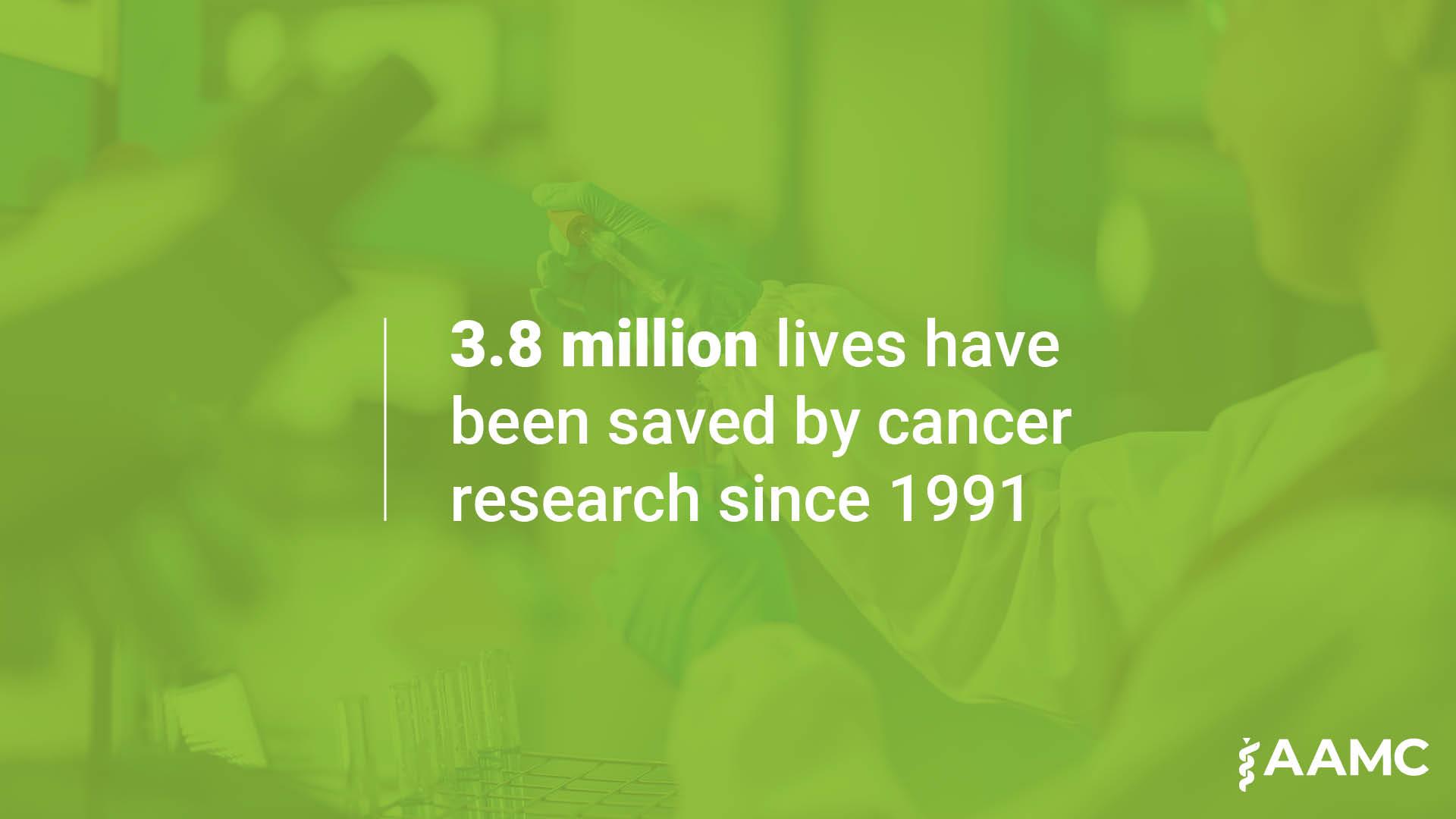 Lives saved by cancer research since 1991