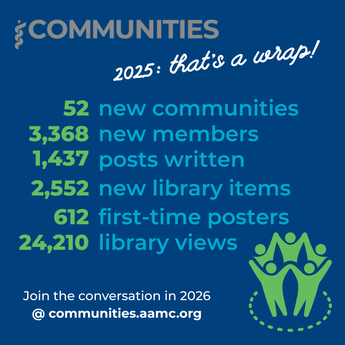 2025 Wrapped Recap image