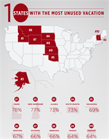 Map of US noting top ten states least likely to take time off