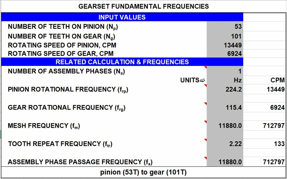 Subsynchronous vibration centrifugal compressor vibration/alignment
