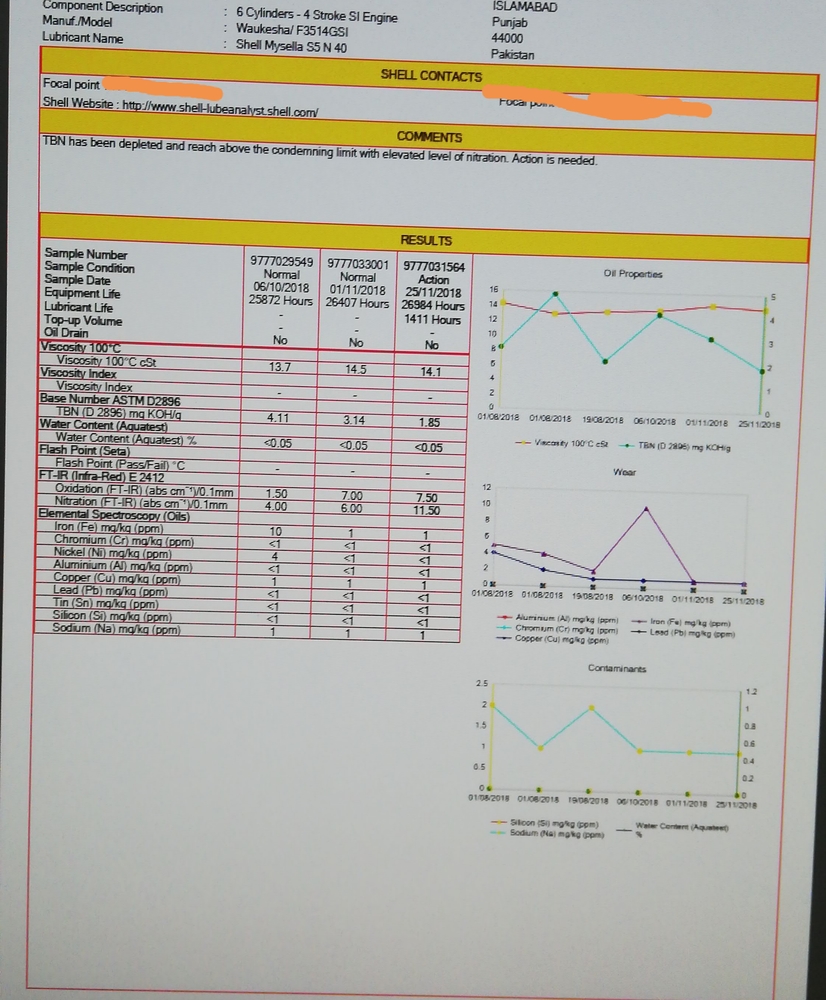 Low TBN in lube oil report Lubrication and Oil Analysis