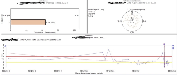 CTA - Cyclic Time Average (SKF)/Contribution Profile | vibration ...