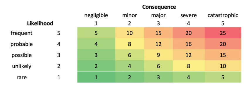 risk matrix example