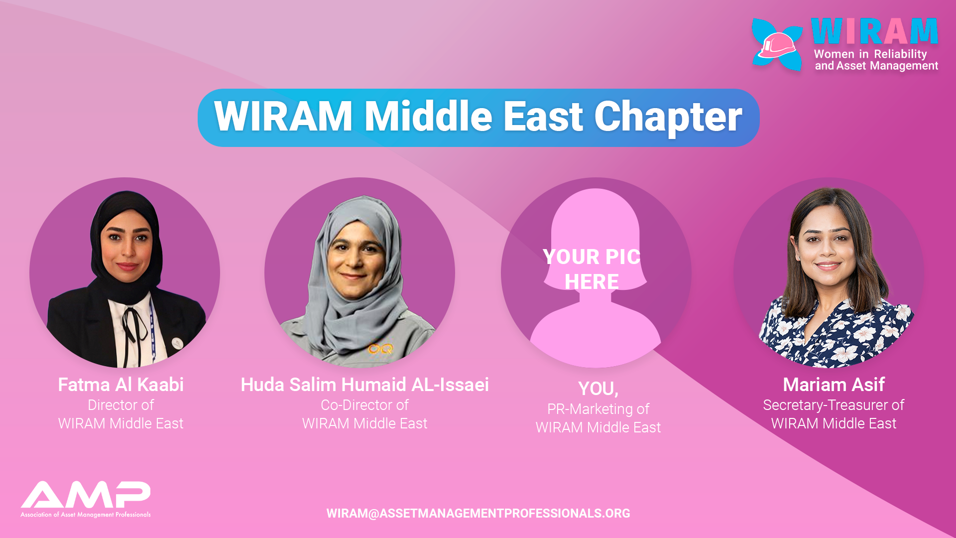 WIRAM Middle East