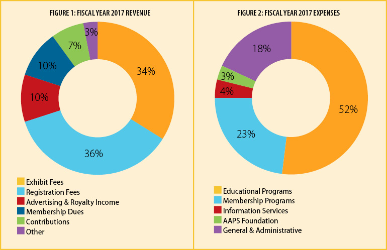 Mar18_PresReport-Figs1and2_770x498.jpg