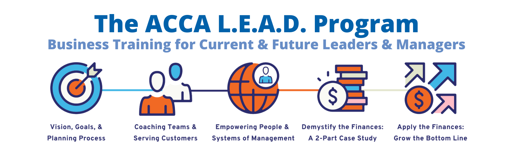 ACCA Lead Program