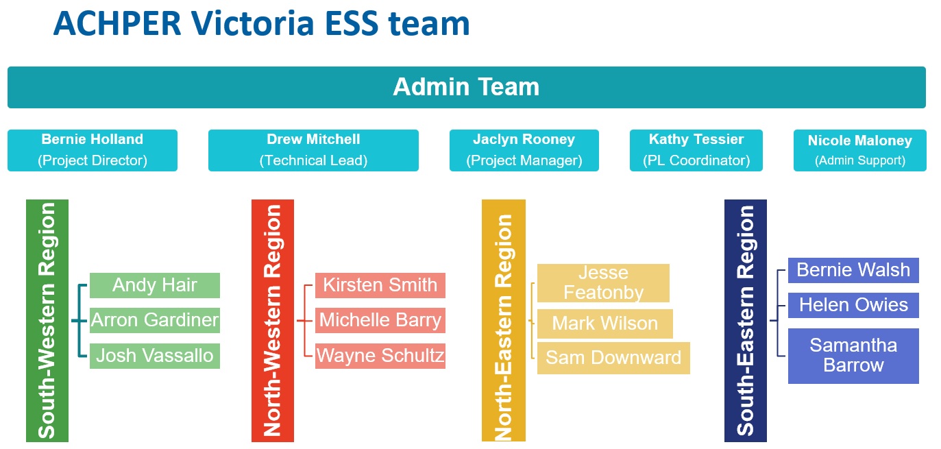 ESS Team