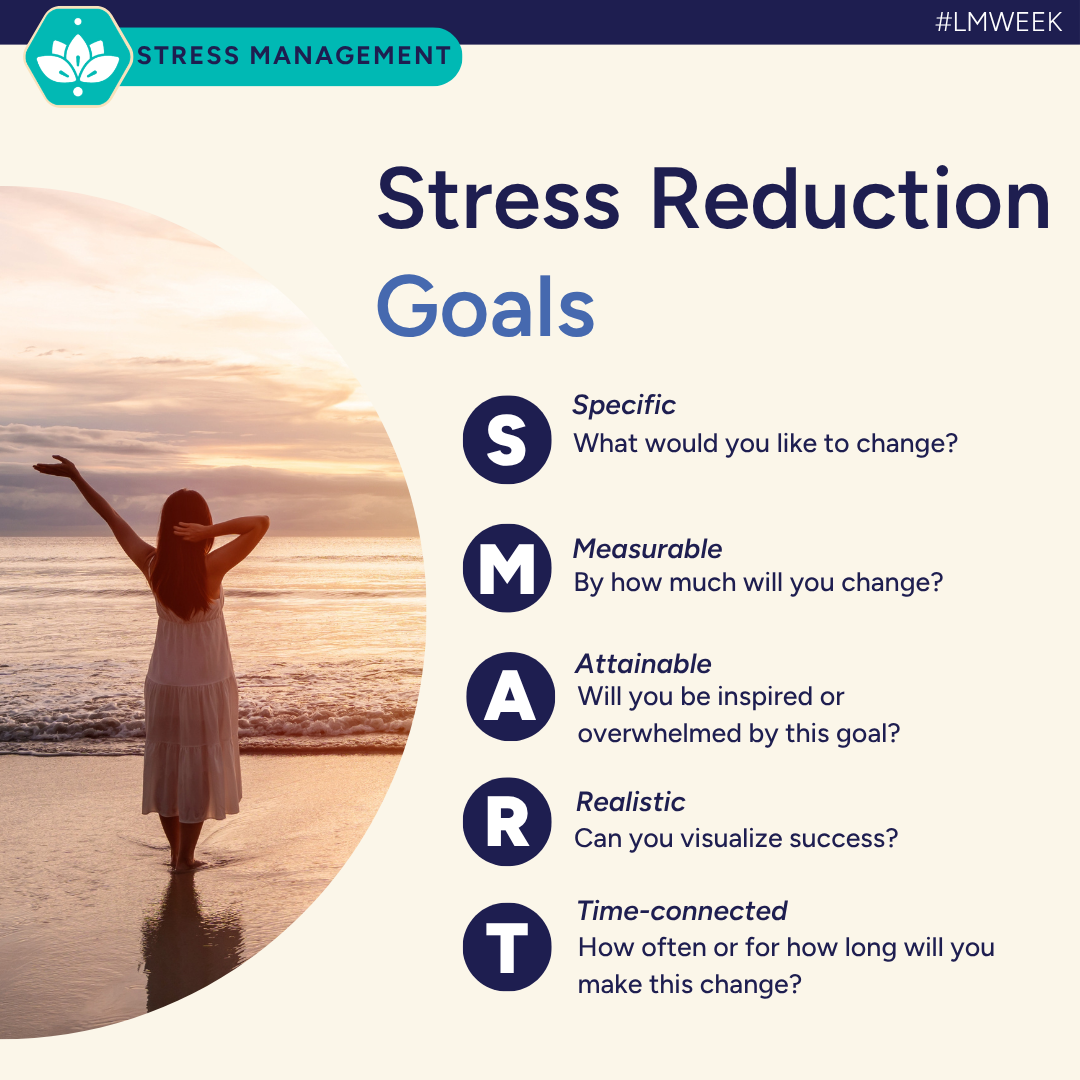 Stress Management 4