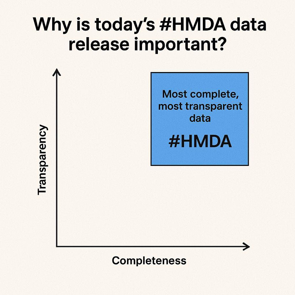 Why Today’s Annual HMDA Data Release Matters More Than Ever