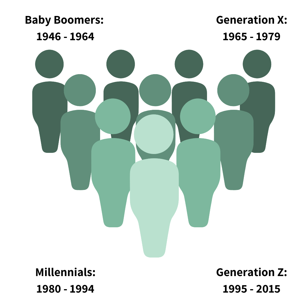 Baby_Boomers__1946_-_1964_-_Education_VP-elect_Education_VP-elect.png