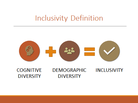 Inclusivity Definition