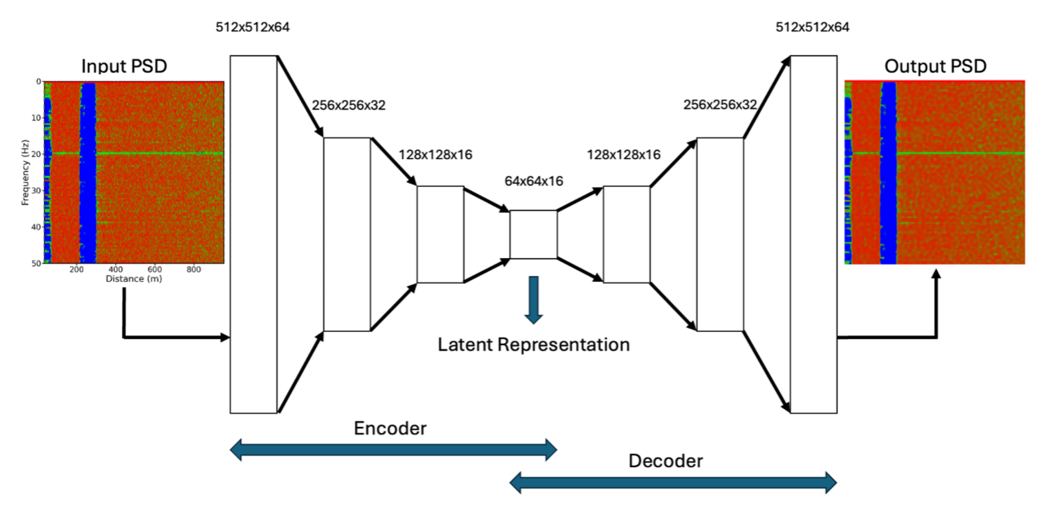 Figure described in text