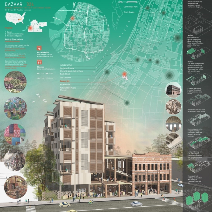 &nbsp;Bazaar 324  Students: Anannya Das & Connor Mougin  Faculty: Ulrike Passe  School: Iowa State University