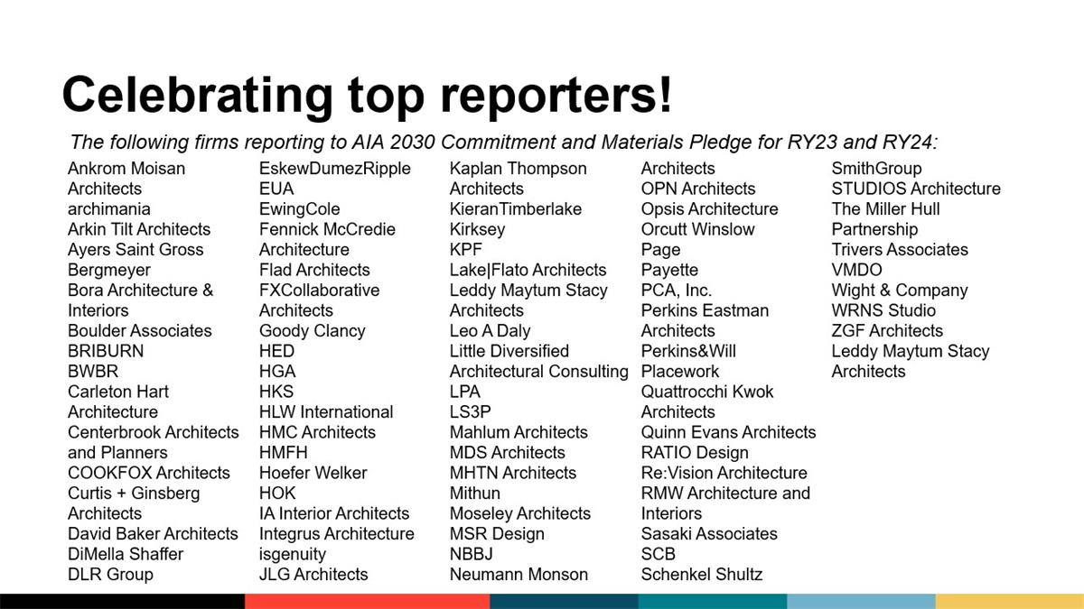 Celebrating top reporters!