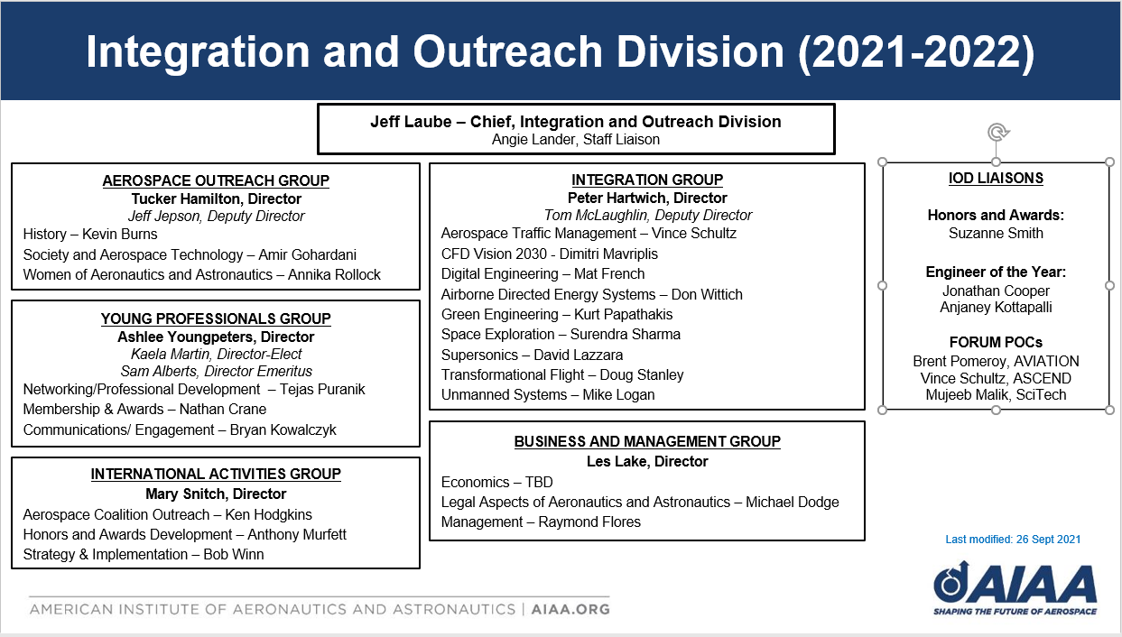 IOD Org Chart