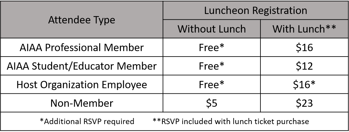 Luncheon Tickets Cost