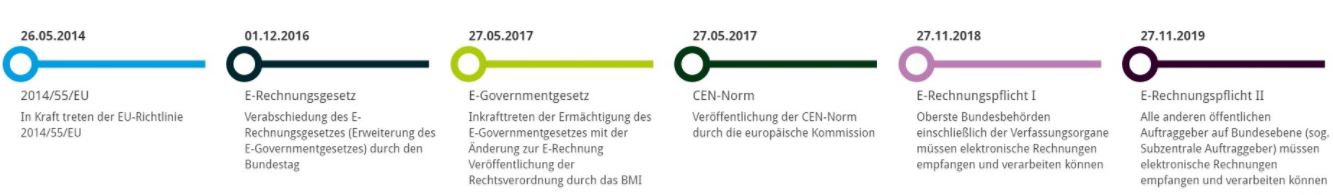 Billentis / AP Verlag - Elektronische Rechnung in Deutschland