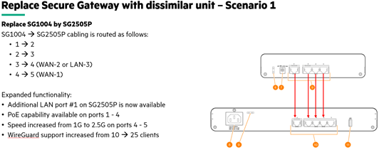A white rectangular object with orange dots and black text
AI-generated content may be incorrect.