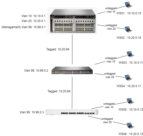 vlan-tagging-issues-instant-on-wired