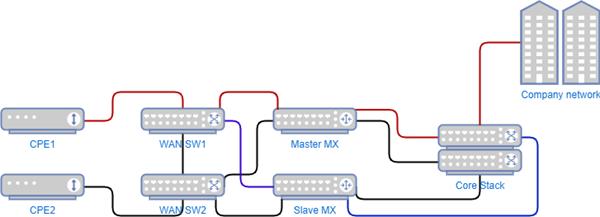 2x 1930 as WAN switches - failover issue | Instant On - Wired