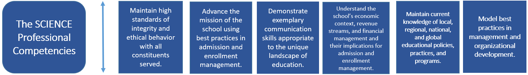 2021_The_SCIENCE_Professional_Competencies.png