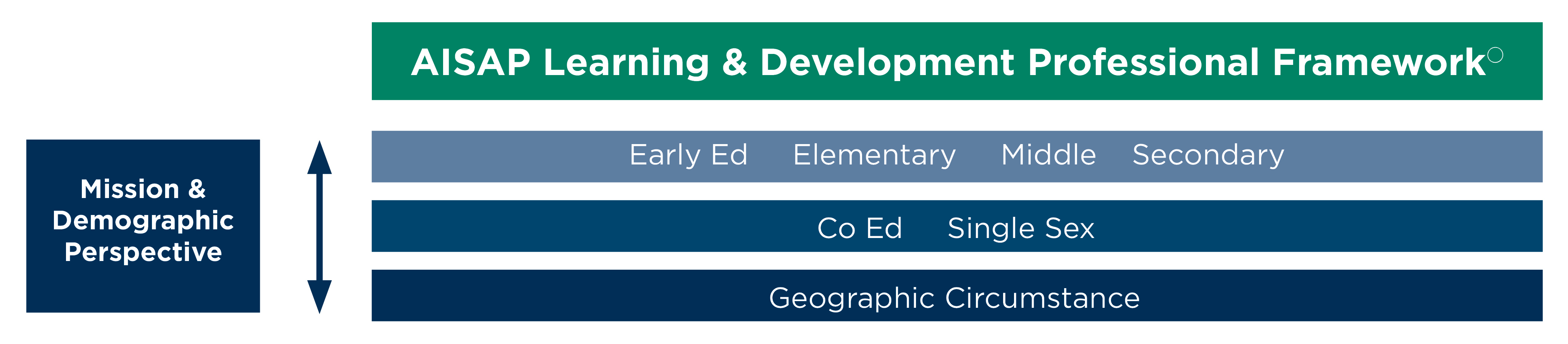 Mission Demographics