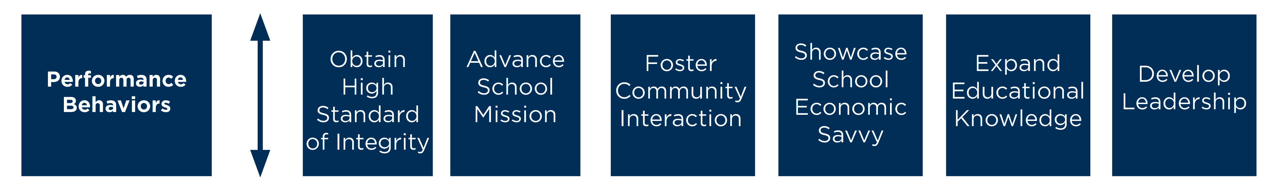 Performance-Behaviors-bottom-third-2.png