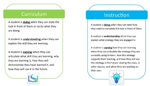 curriculum and instruction
