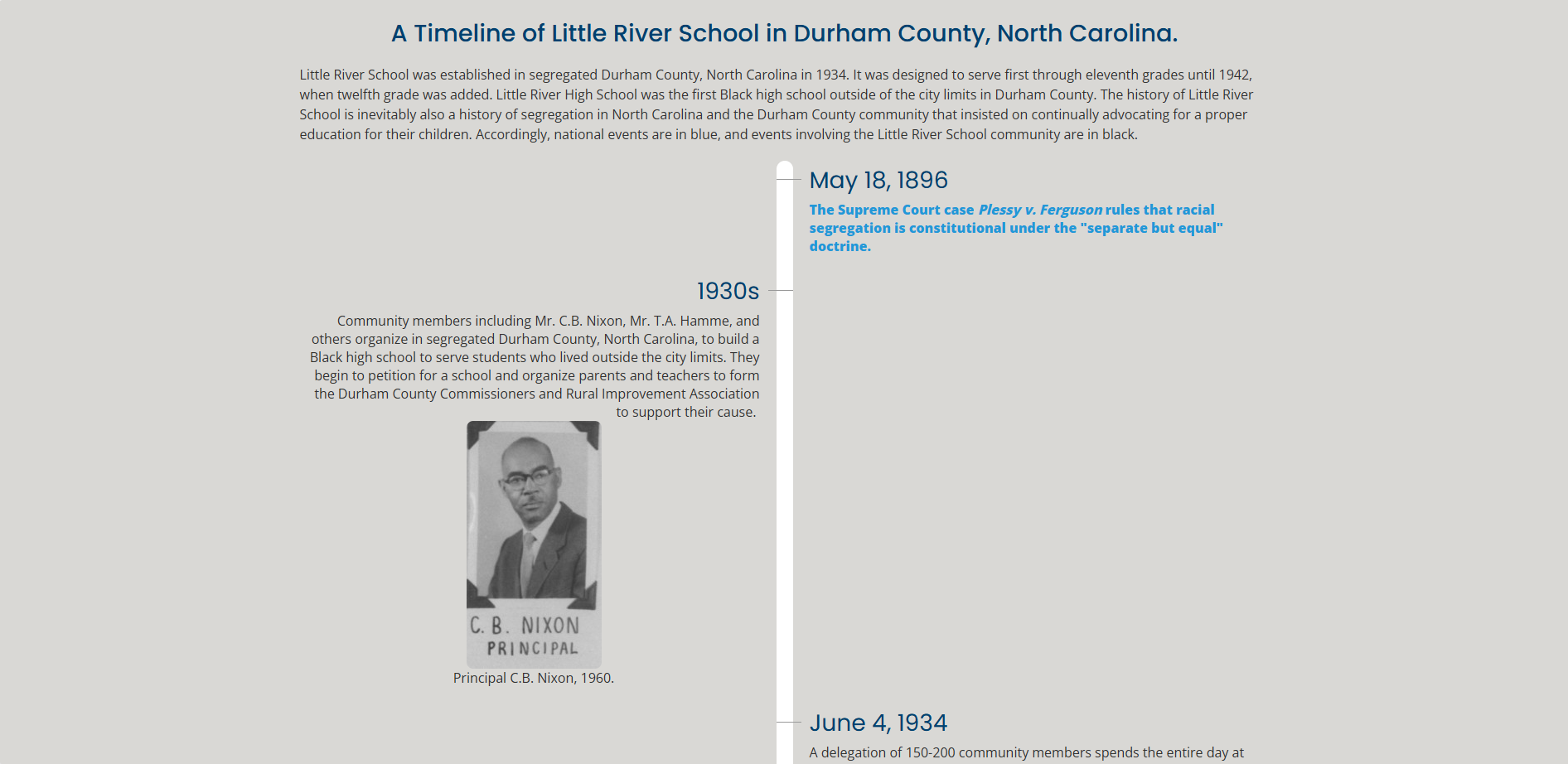 Little River School Timeline