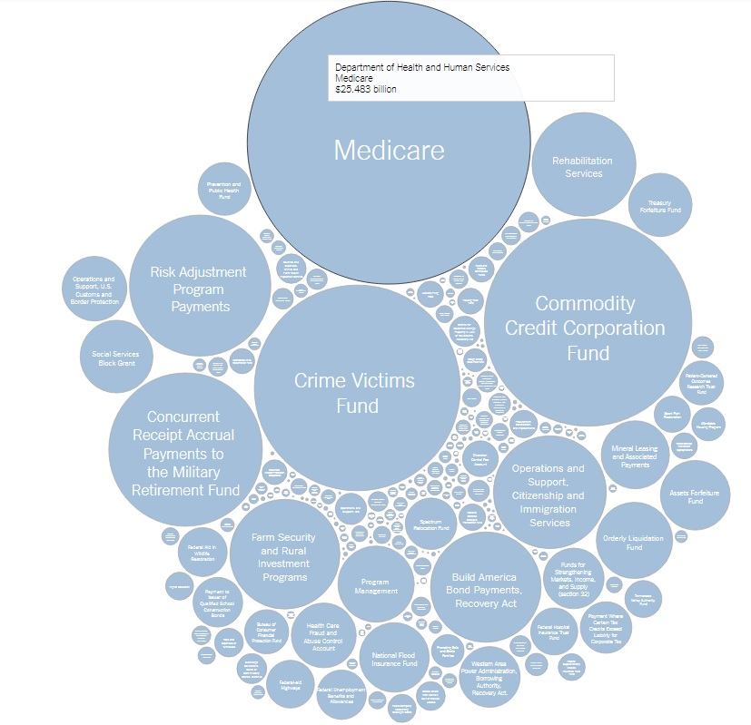The Tax Bill’s Automatic Spending Cuts