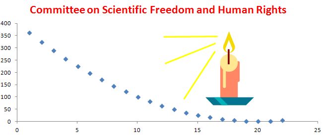 CommitteeonScientificFreedomandHumanRights logo. This will take you to the homepage