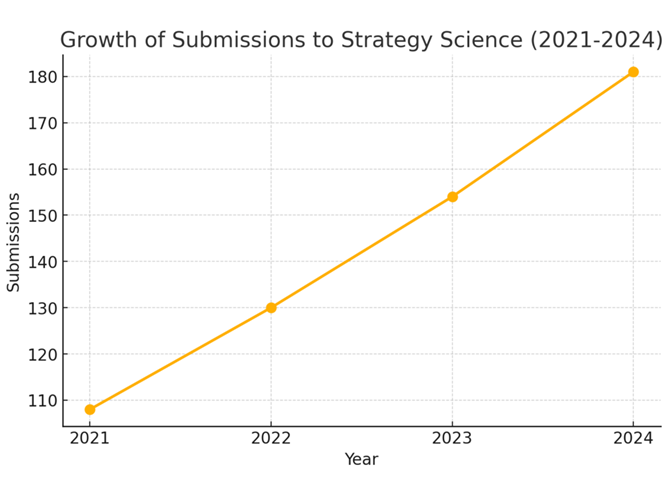 A graph with a line going upAI-generated content may be incorrect.
