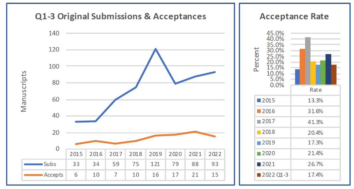 Discussion View Thread Strategic Management