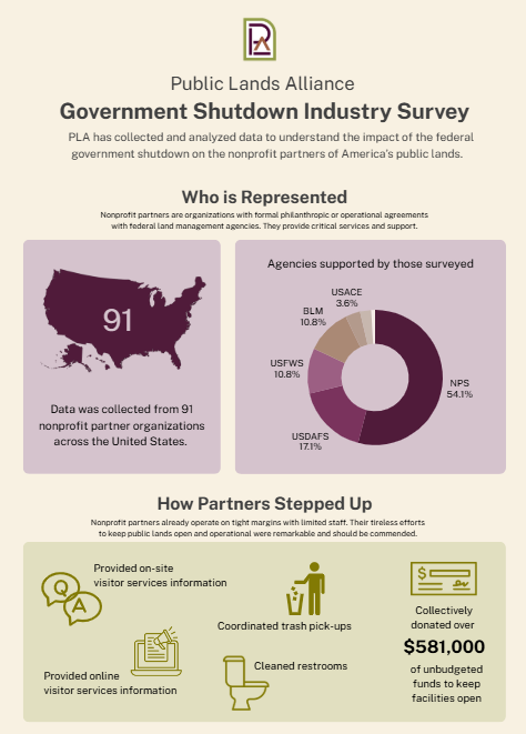 PLA shutdown impacts