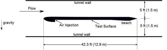 Experimental Setup