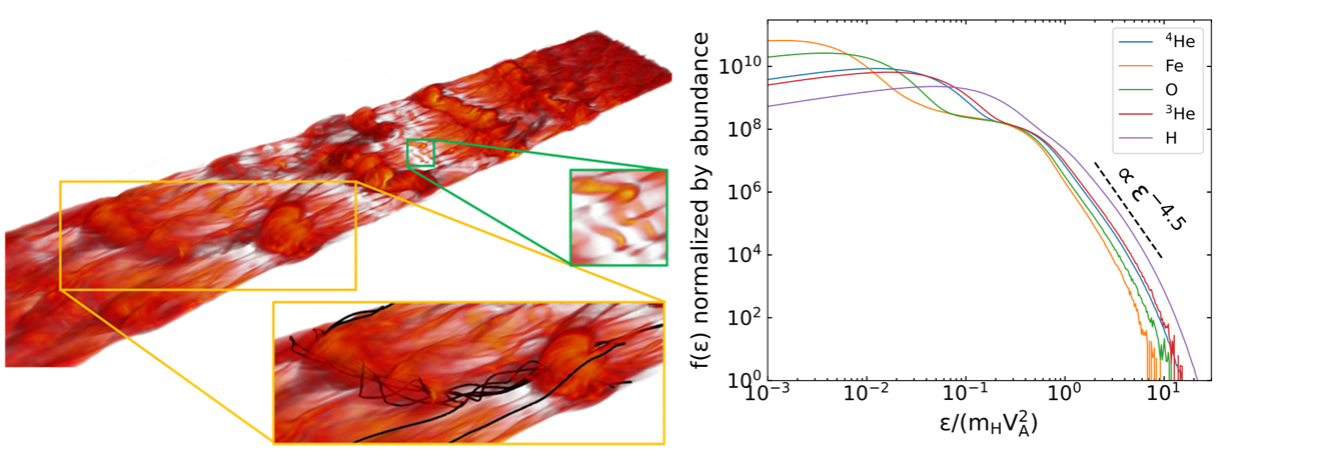 Multispecies Ion Acceleration in 3D Magnetic Reconnection with Hybrid-Kinetic Simulations