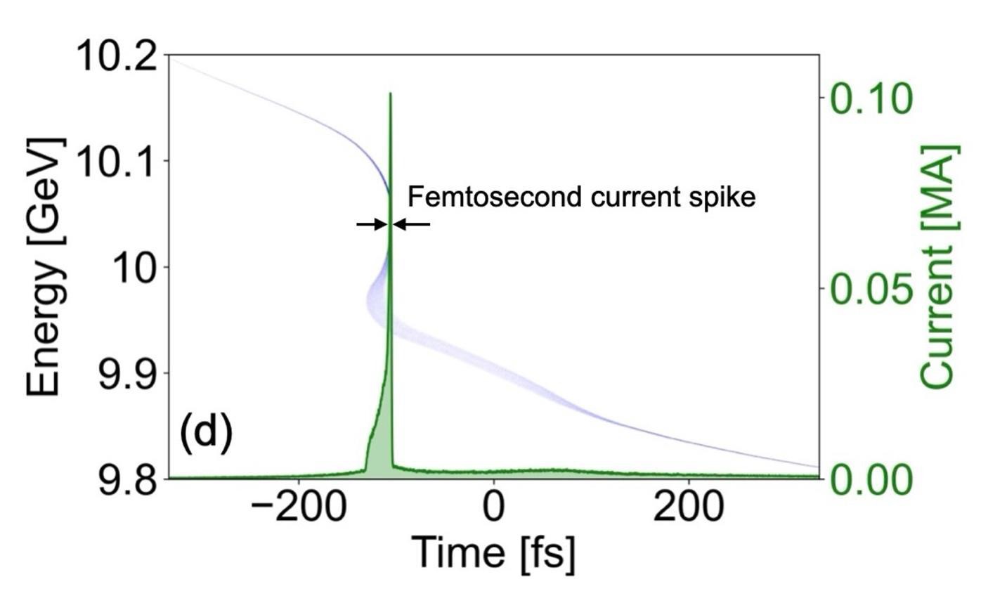 A diagram of a current spike
AI-generated content may be incorrect.